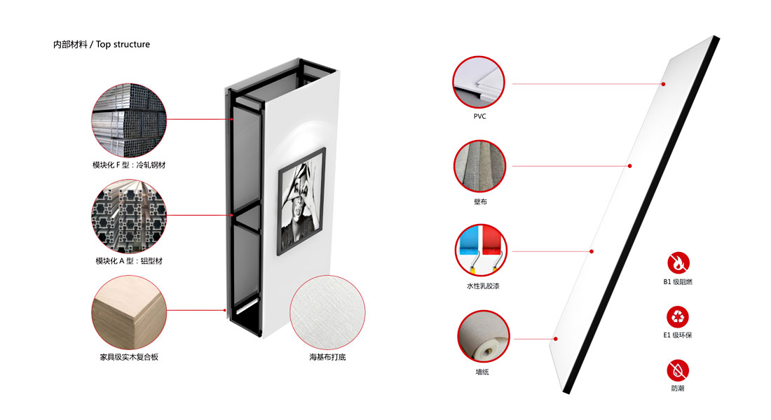 固定展牆內(nèi)部材料