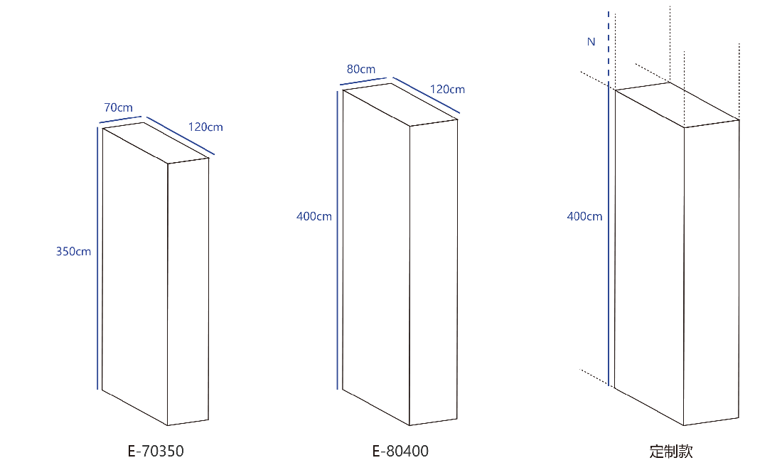 移動展牆常見(jiàn)規格尺寸
