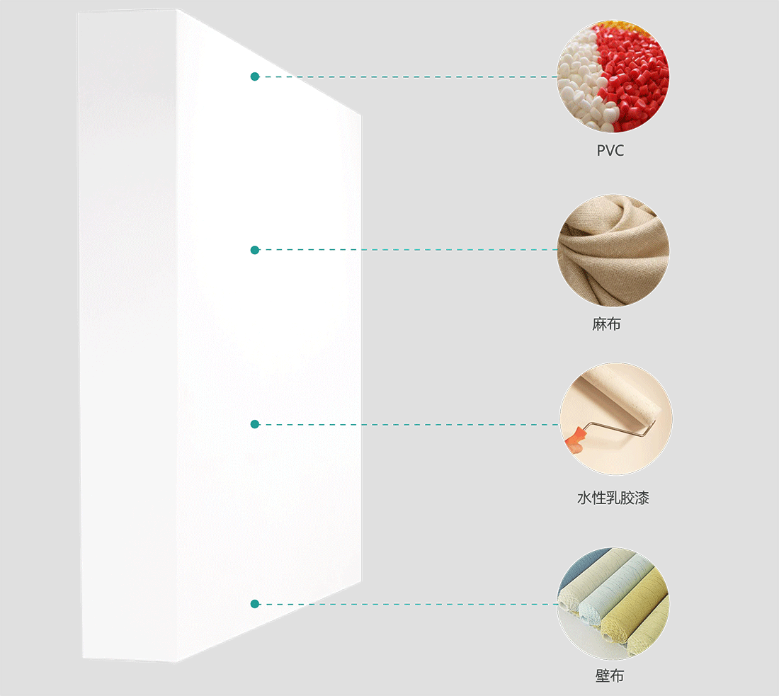 移動展牆飾面材料 移動展牆飾面材料